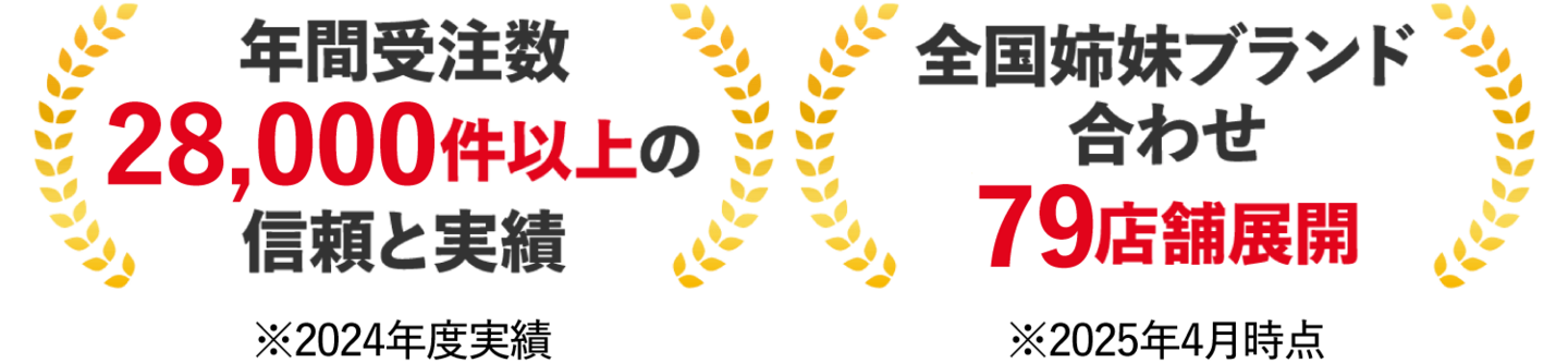 実績