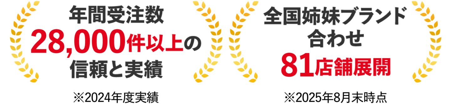 実績