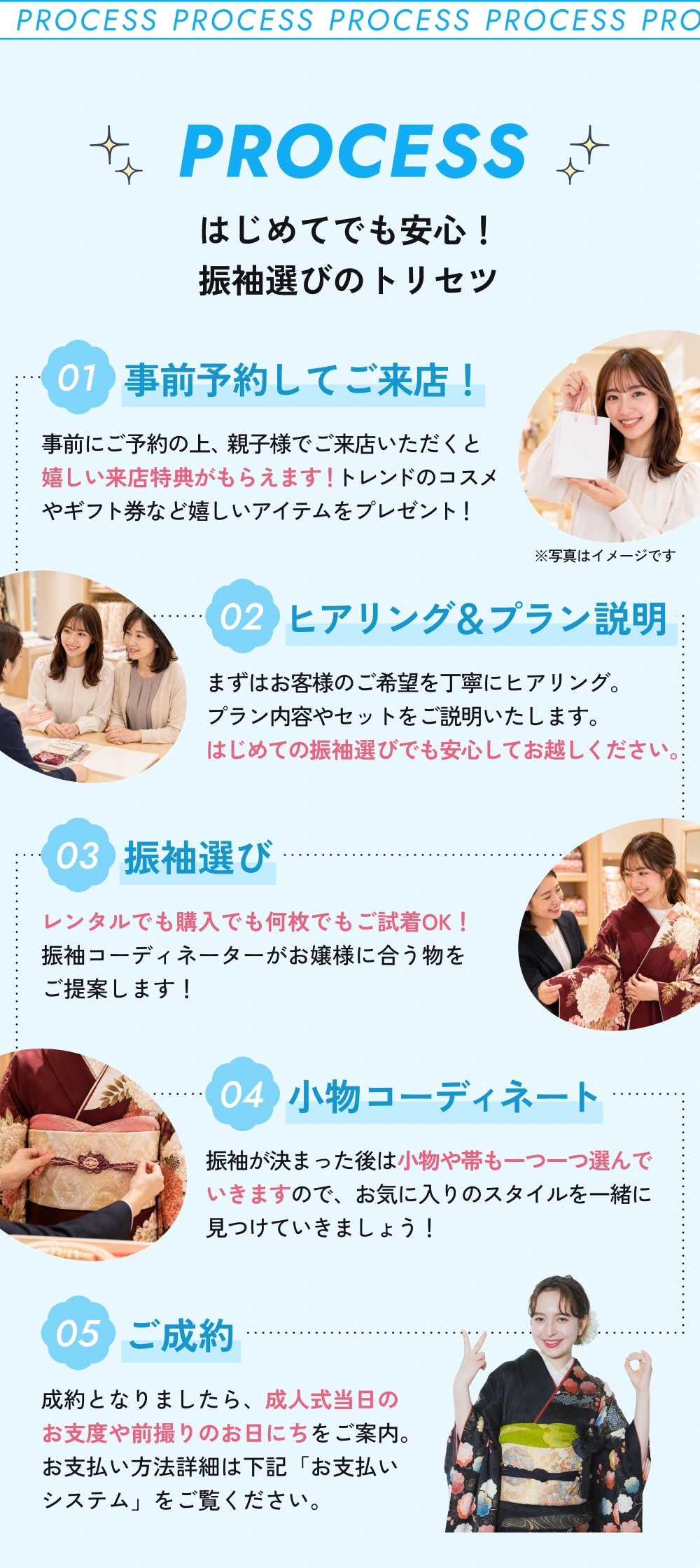 はじめてでも安心！振袖選びのトリセツ。1 事前予約して親子で来店、来店特典をプレゼント。2 ヒアリング＆プラン説明。3 振袖選び、レンタルでも購入でも何枚でも試着OK。4 小物コーディネート。5 ご成約、成人式当日のお支度や前撮りの日程をご案内。