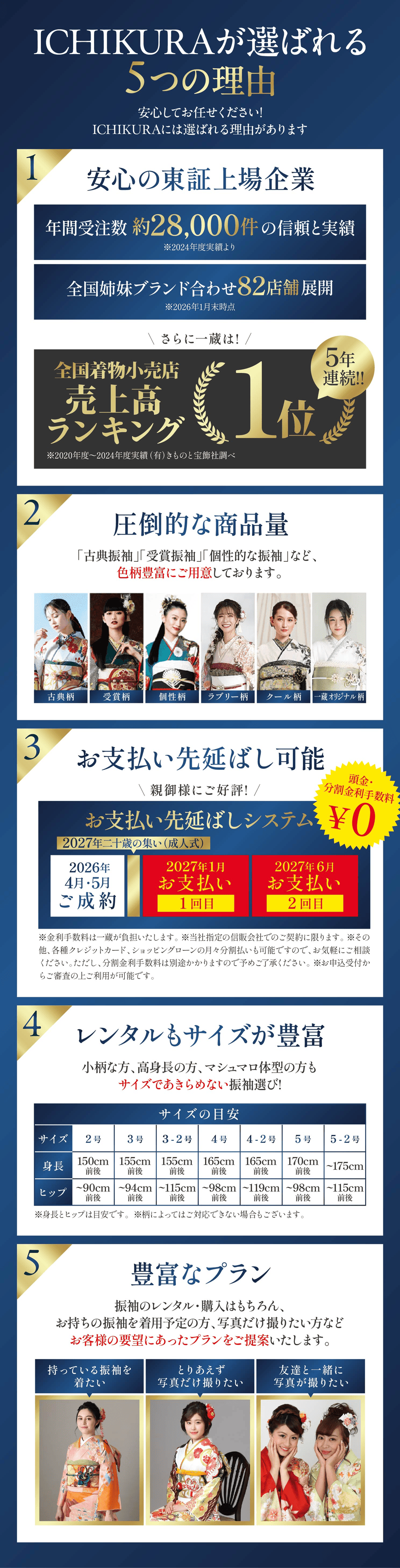 ICHIKURAが選ばれる5つの理由