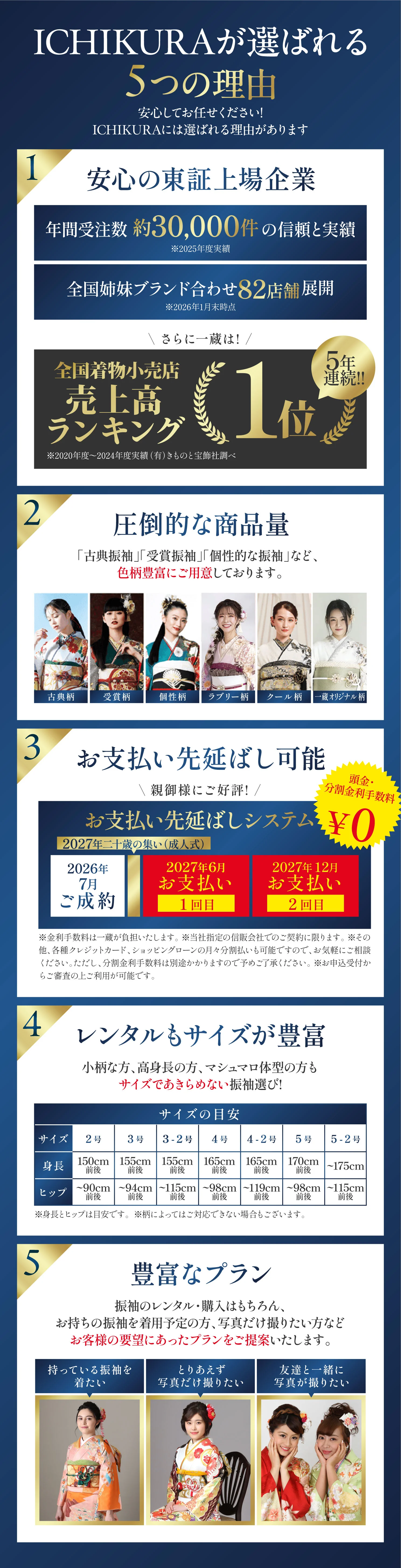 ICHIKURAが選ばれる5つの理由