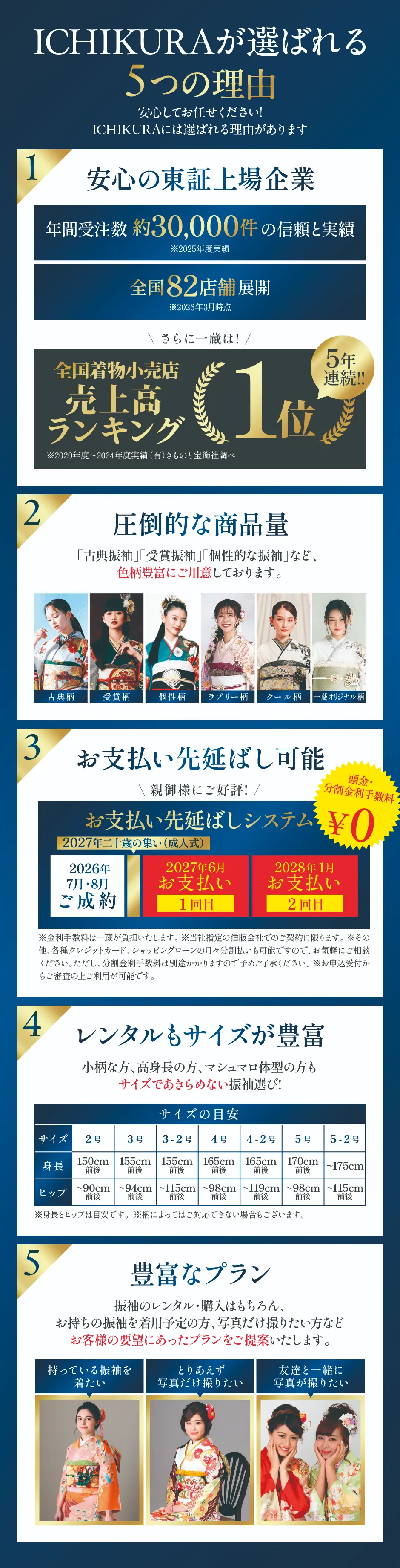 ICHIKURAが選ばれる5つの理由