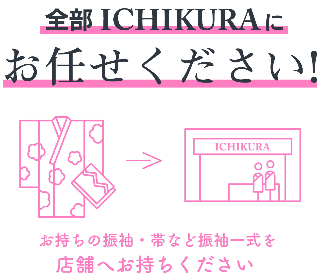 全部ICHIKURAにお任せください!お持ちの振袖・帯など振袖一式を 店舗へお持ちください 